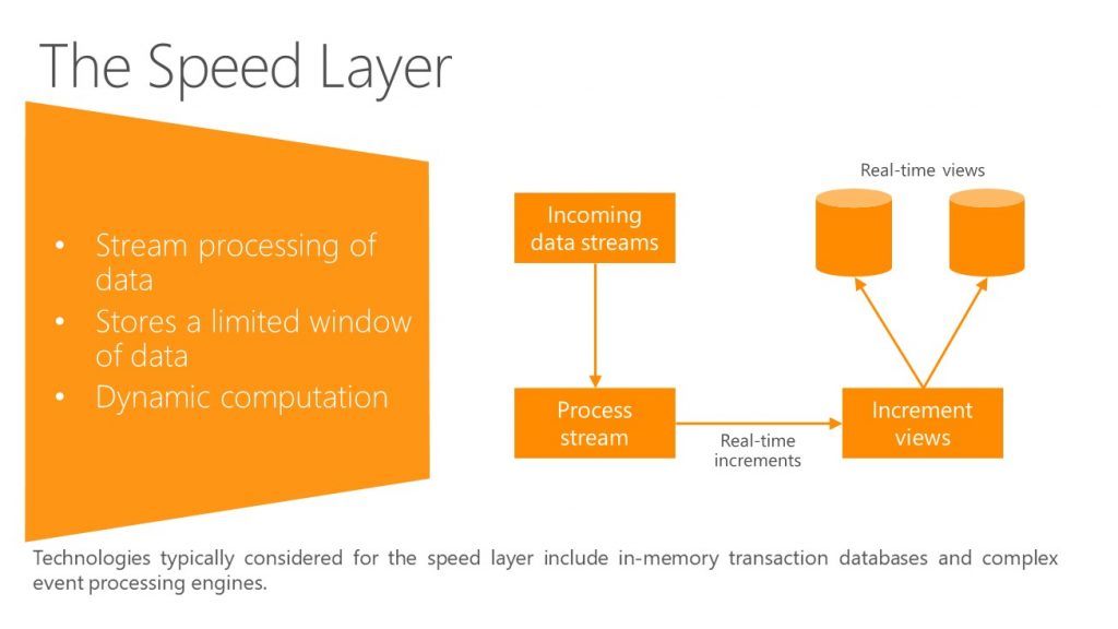 Speed Layer in Lambda Architecture