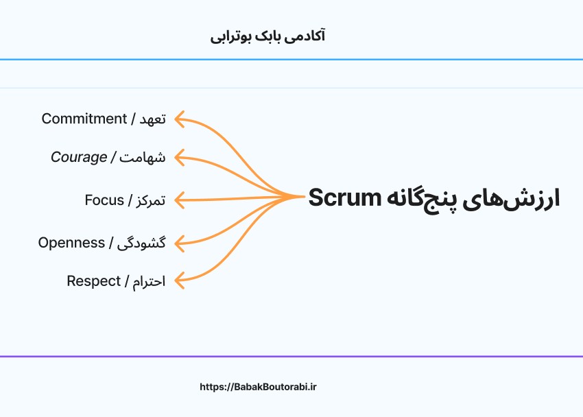 ارزش‌های اسکرام - آکادمی بابک بوترابی