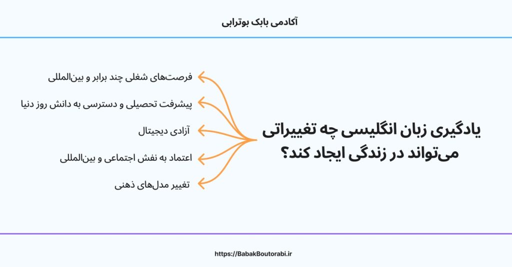 اهمیت یادگیری زبان انگلیسی - آکادمی بابک بوترابی