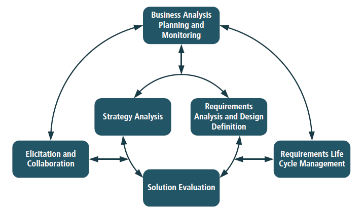 تعریف تجزیه و تحلیل داده ها - استاد بابک بوترابی