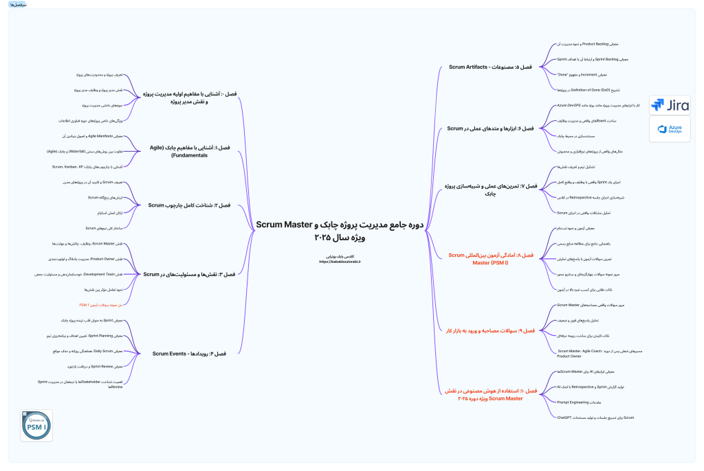 سیلابس دوره جامع مدیریت پروژه چابک و Scrum سال ۲۰۲۵ - استاد بابک بوترابی