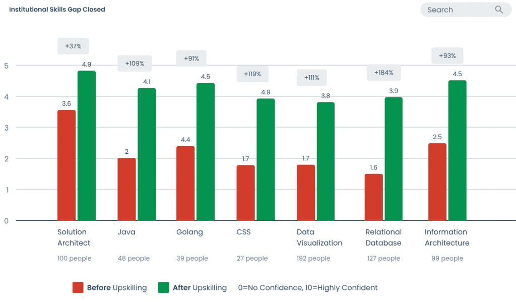 Skill Gap Report - Skills Intelligence - هوشمندی مهارتی
