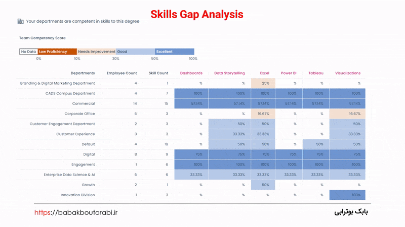 HR Skill Gap Analysis